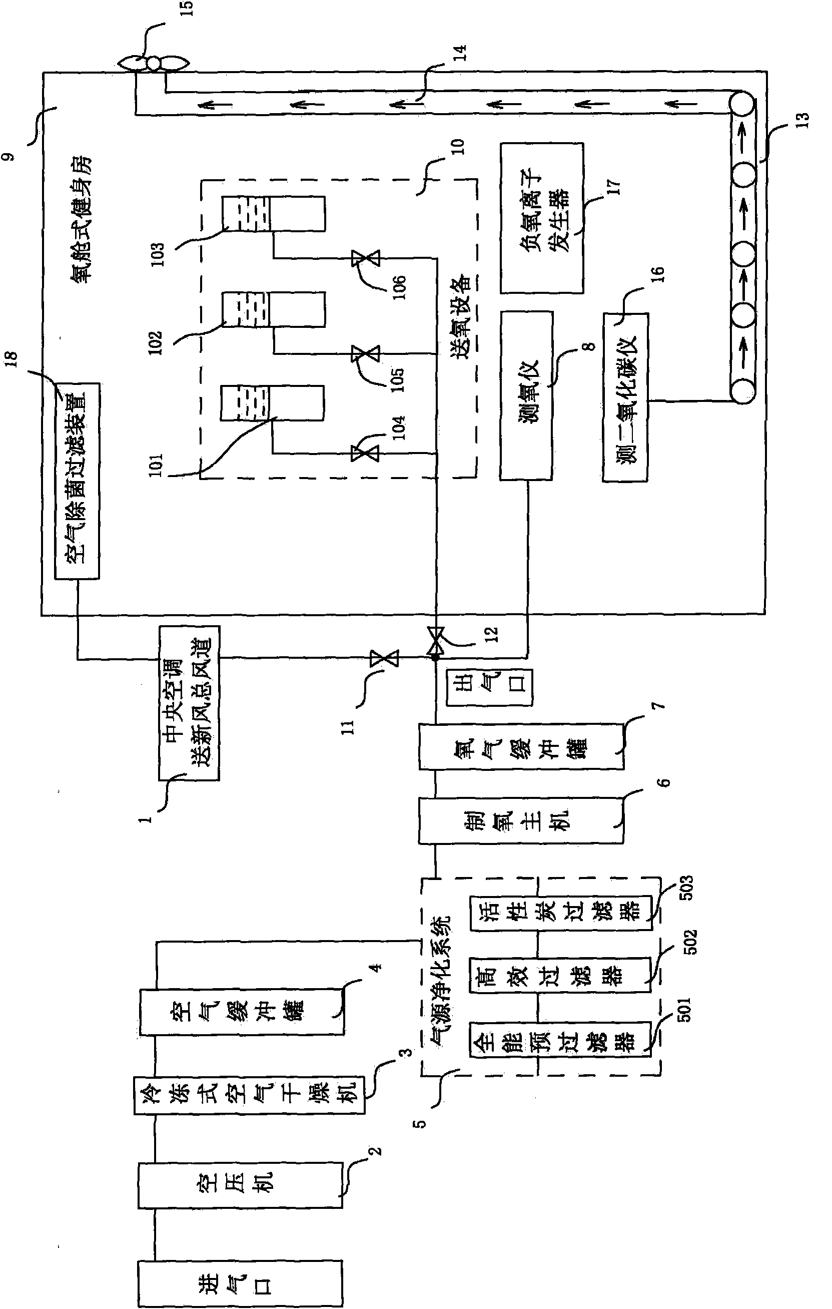 Air conditioning system of oxygen cabin-type gymnasium and working method thereof