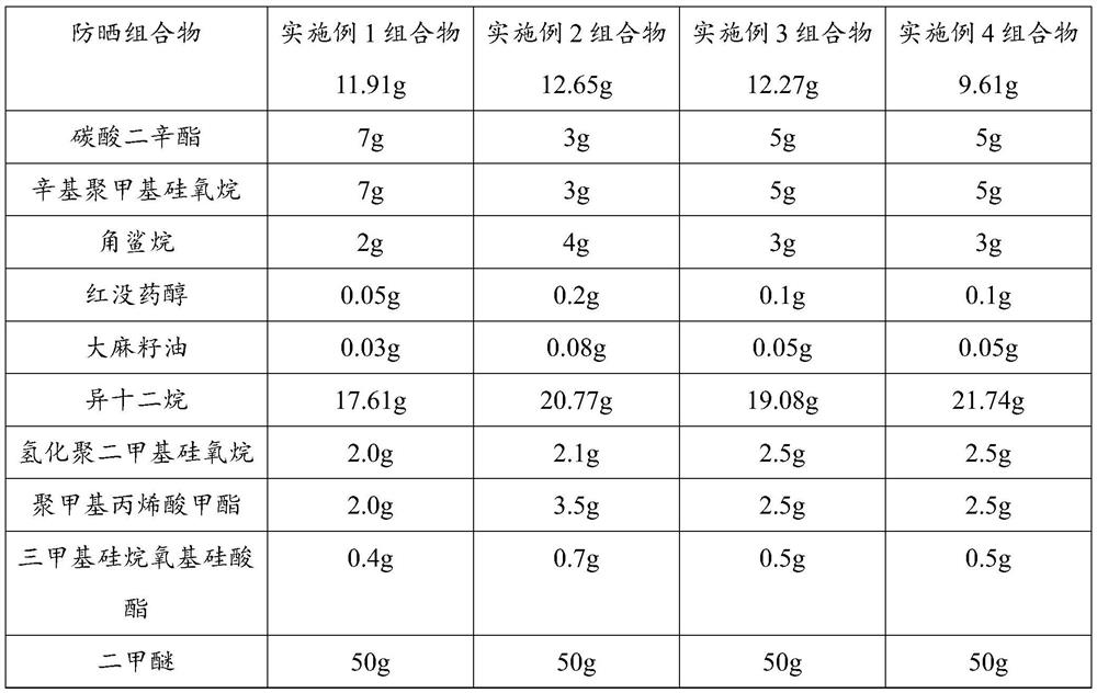 A kind of fullerene-containing biological sunscreen composition and aerosol