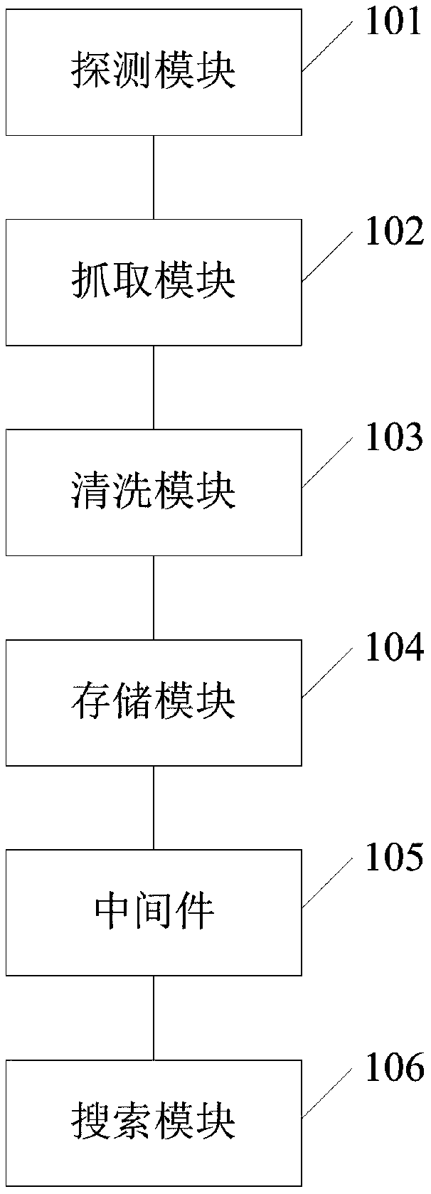 Internet spatial data search system and method