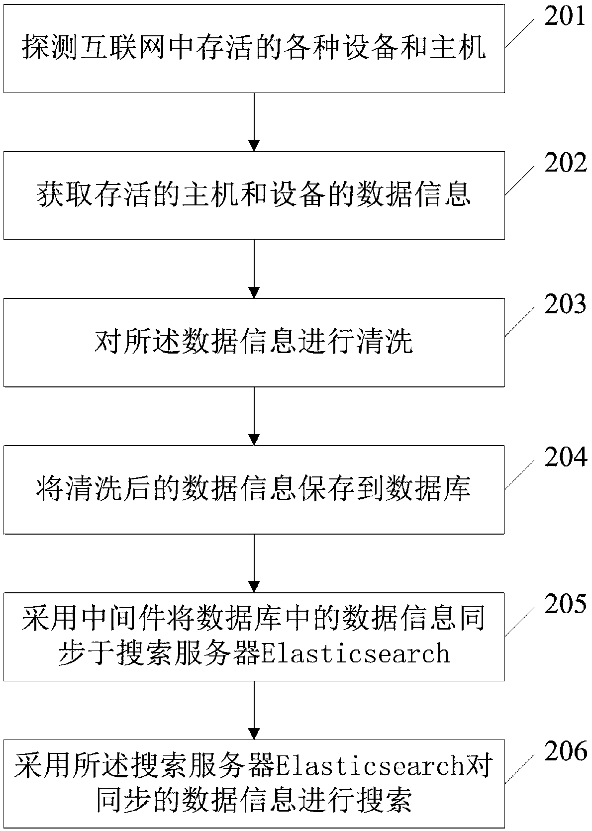 Internet spatial data search system and method