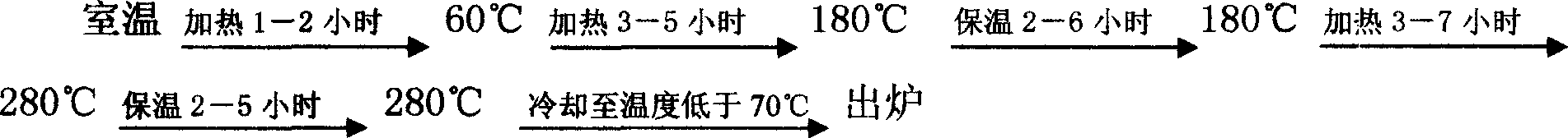 Production method of high purity cured charcoal felt silicon crystal growth oven