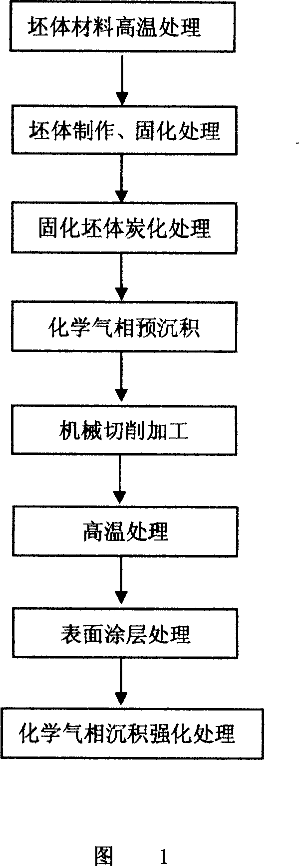 Production method of high purity cured charcoal felt silicon crystal growth oven