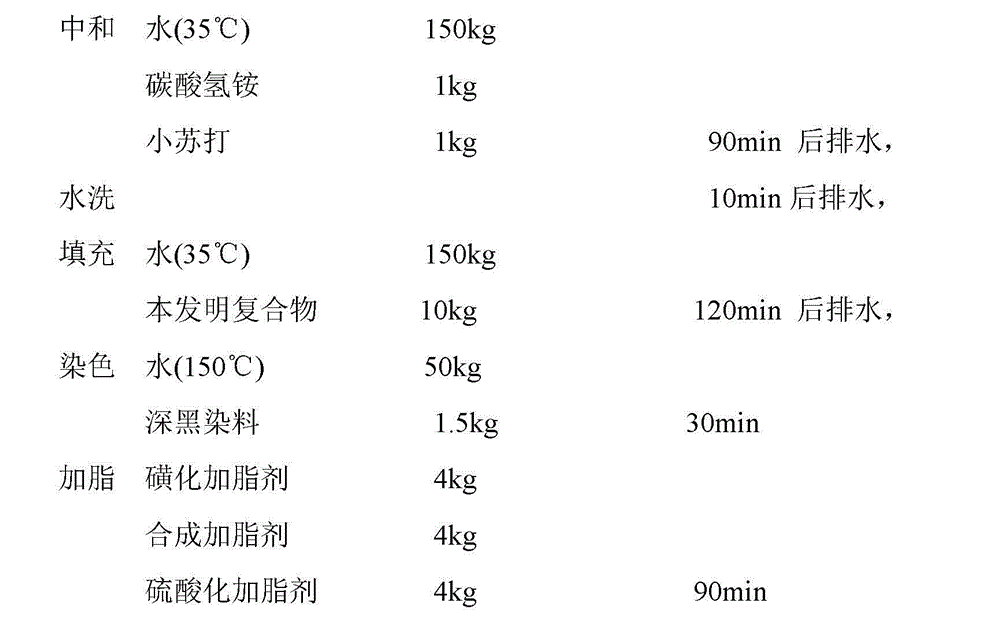 Degradable starch-degradable chromium-containing leather pulp composite as well as preparation method and application thereof