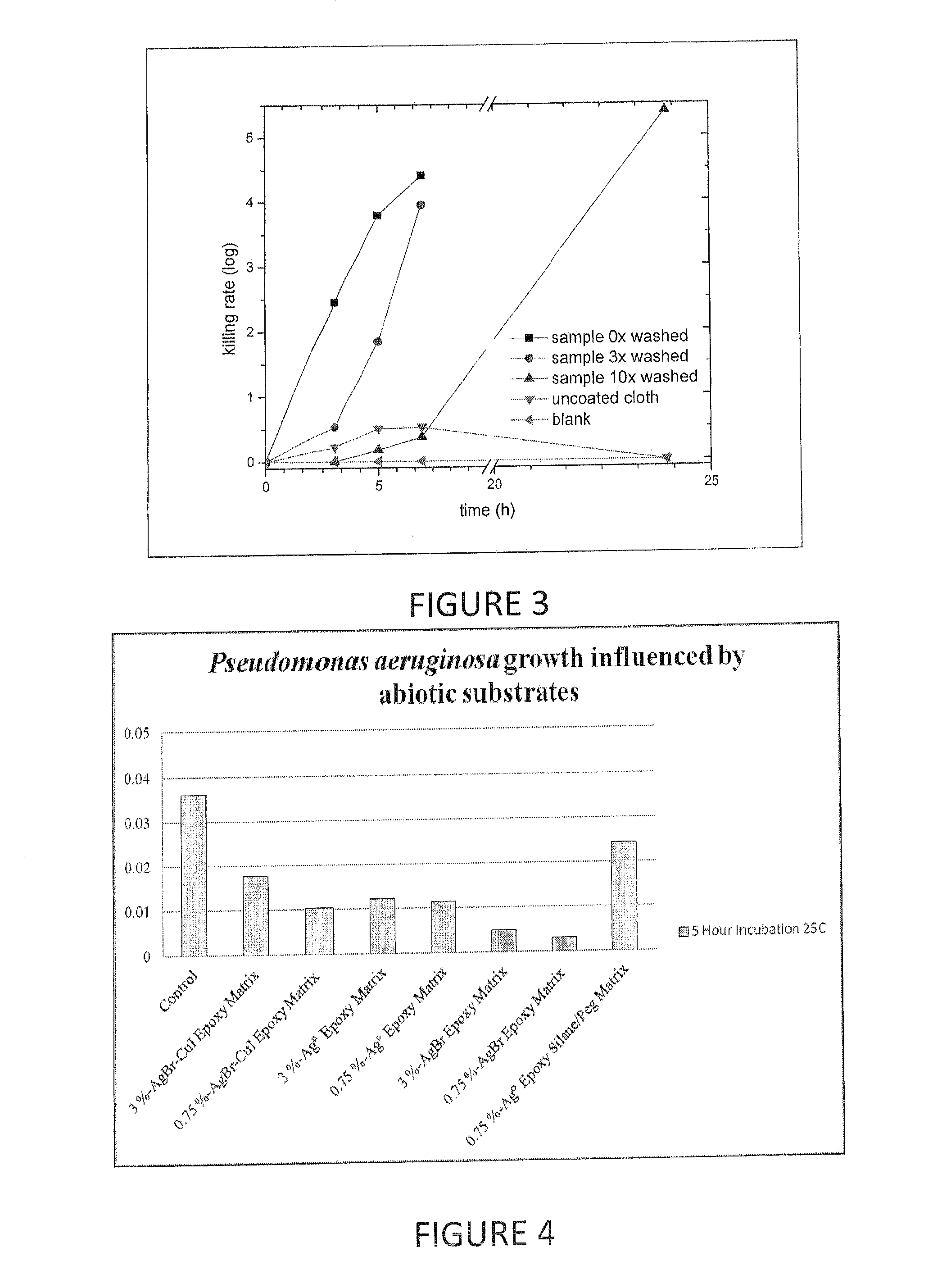 Compositions and methods for antimicrobial metal nanoparticles