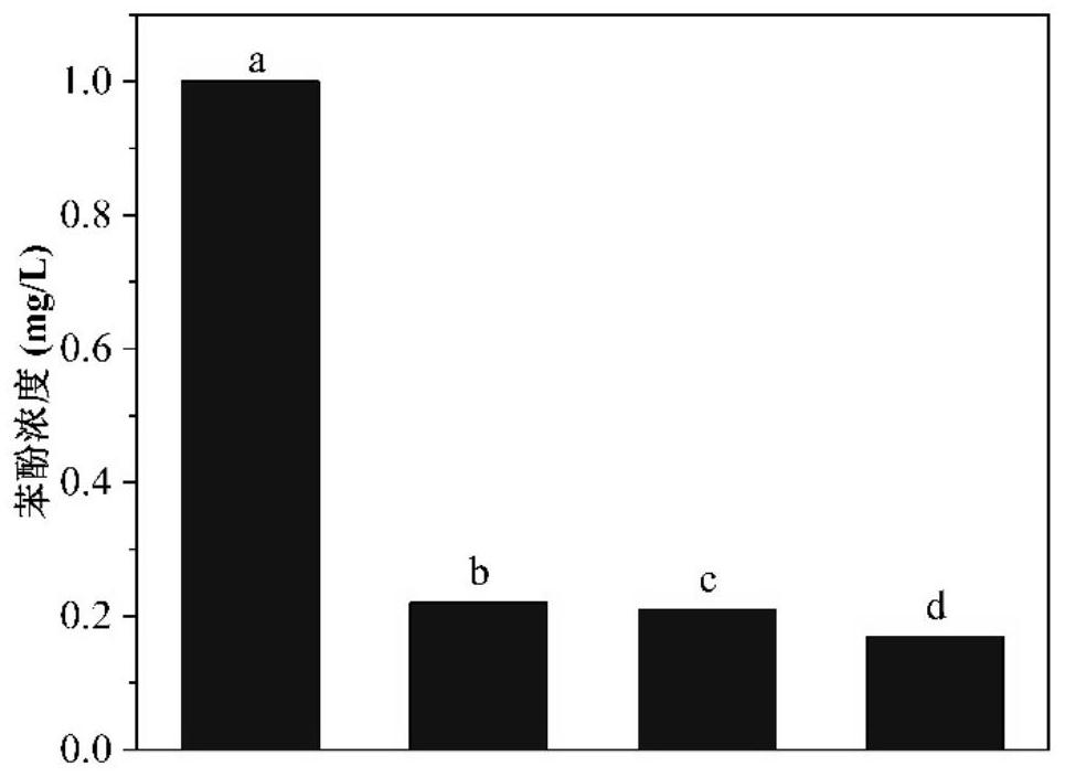 Method for reducing VOCs entering photo-thermal distillation condensation desalinated water by using activated persulfate