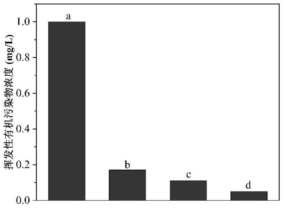 Method for reducing VOCs entering photo-thermal distillation condensation desalinated water by using activated persulfate