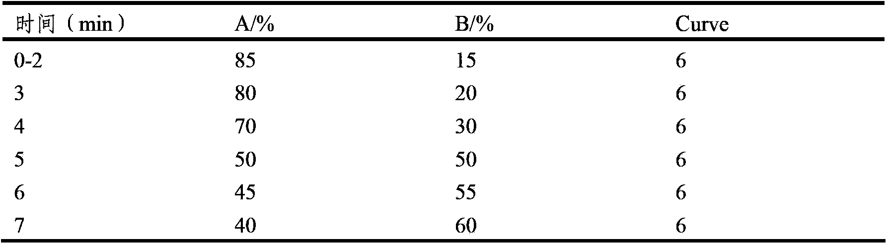 Ethyl acetate extract of Lonicera macranthoides, preparation method and application thereof