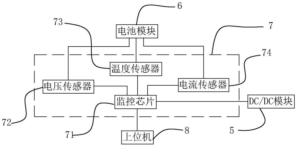 A high-reliability DC power supply for a substation and its inspection method