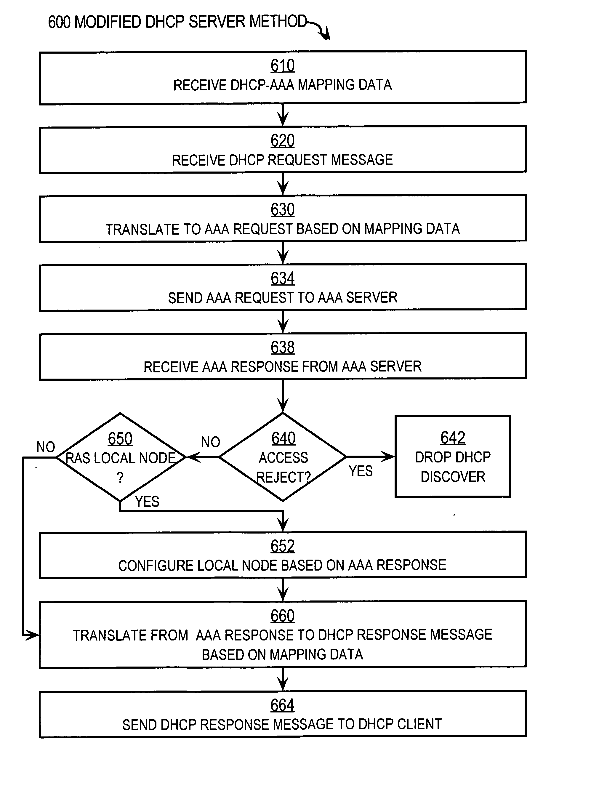 Techniques for replacing point to point protocol with dynamic host configuration protocol