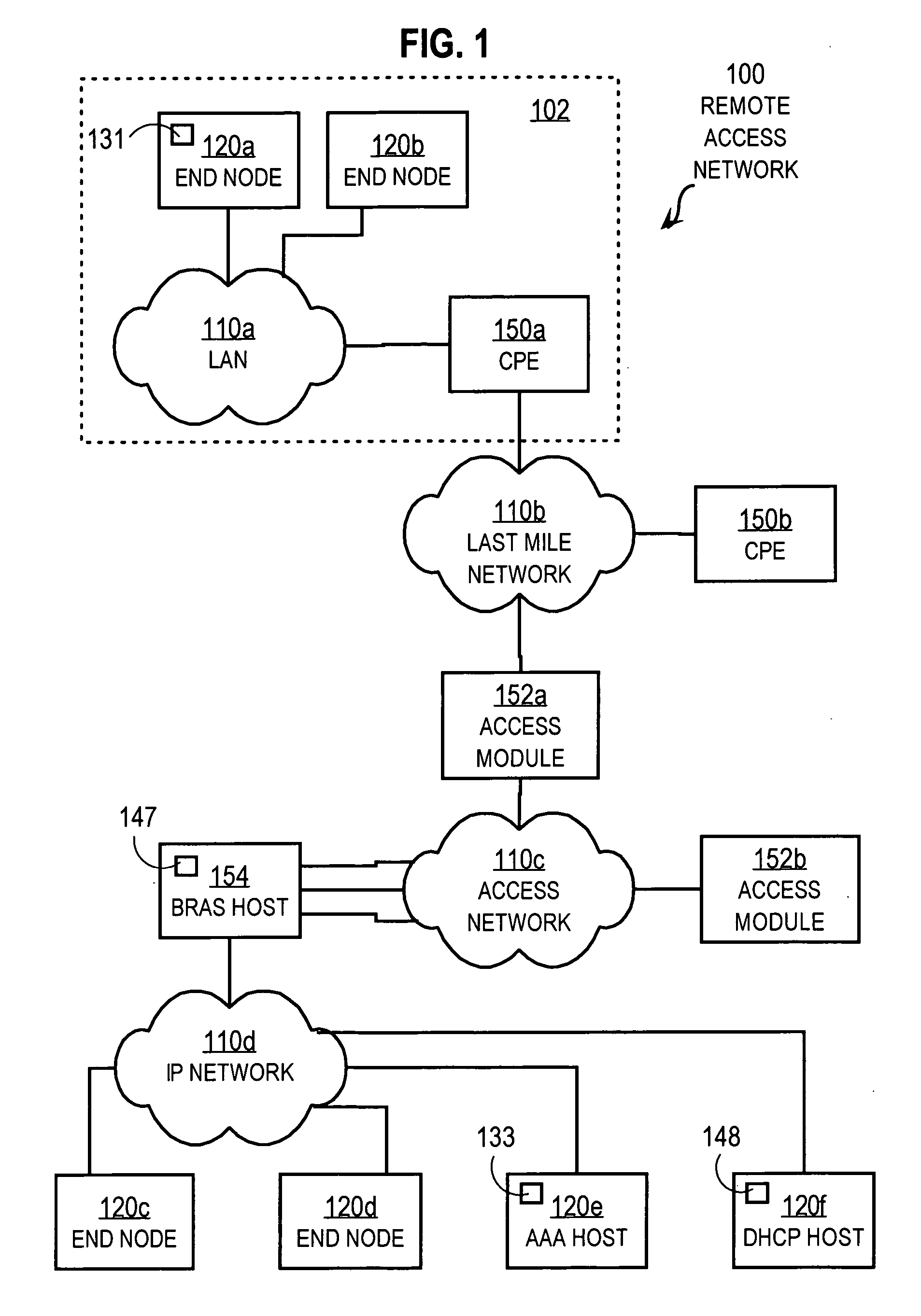 Techniques for replacing point to point protocol with dynamic host configuration protocol