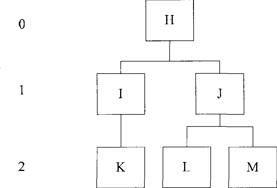 Range-assigned material demand planning method and relevant apparatus