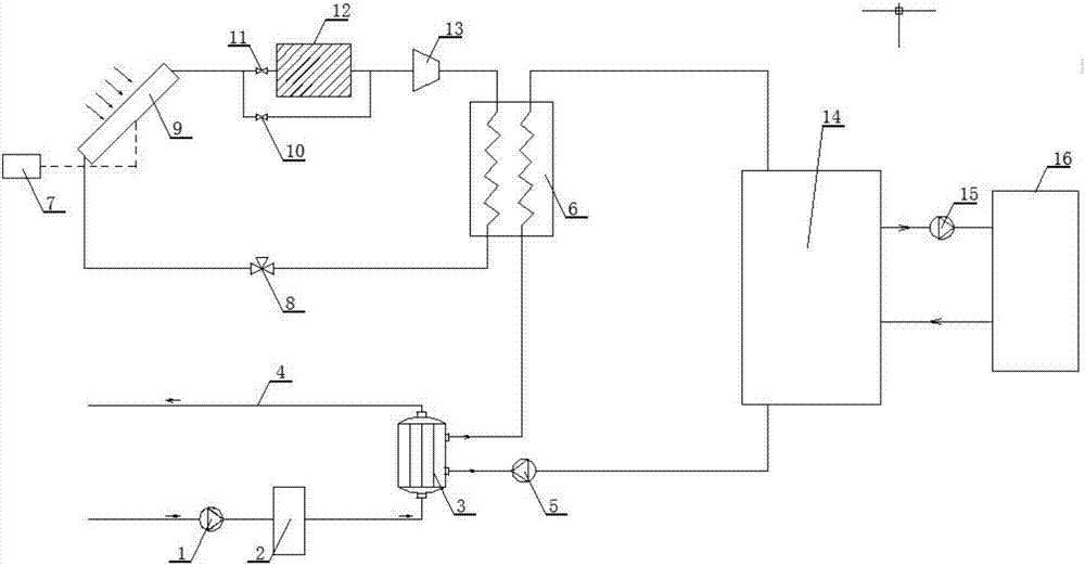 Efficient direct-expansion solar heat pump and water source heat pump coupled heat supplying system