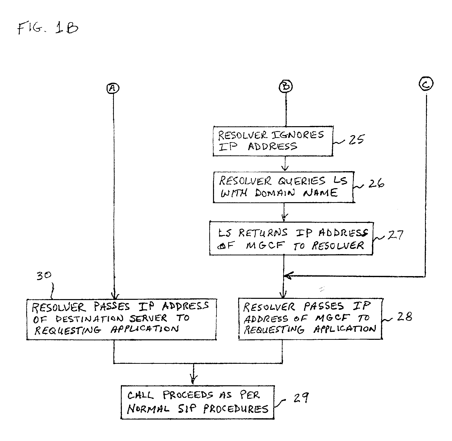 System and method for address resolution in internet protocol (IP)-based networks