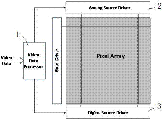 Method and system for driving displaying of display unit through analog and digital hybrid drive and drive circuit