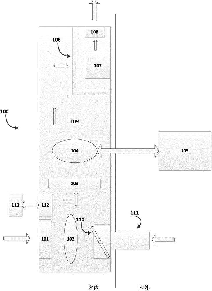 Fresh air purifying system with intelligent automatic control function