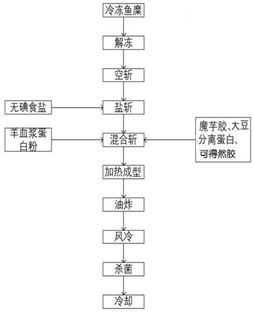 Instant fish tofu containing sheep plasma protein and preparation method of instant fish tofu