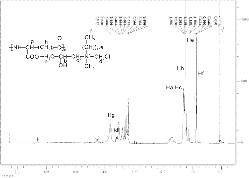 Polymer liposomes based on polyamino acid and quaternary ammonium salt and preparation method for polymer liposomes