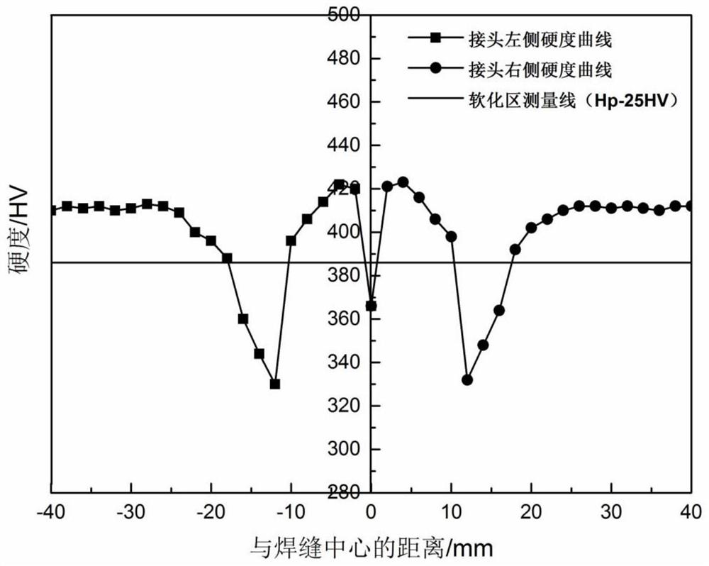 A post-weld heat treatment method for 1100mpa low-alloy heat-treated rails