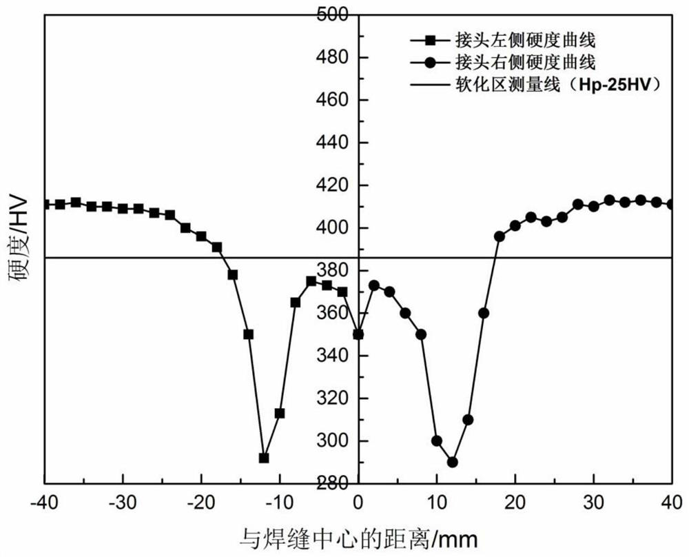 A post-weld heat treatment method for 1100mpa low-alloy heat-treated rails