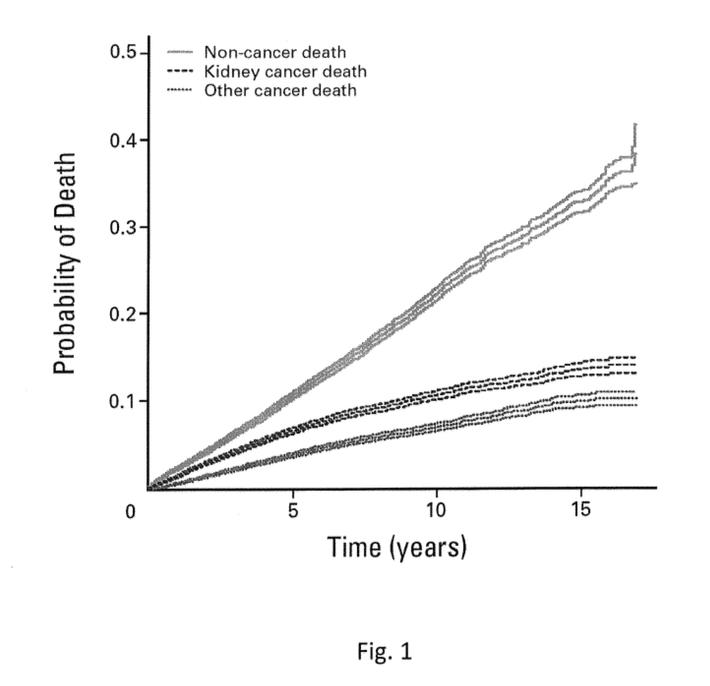 Methods for managing cancer patient care