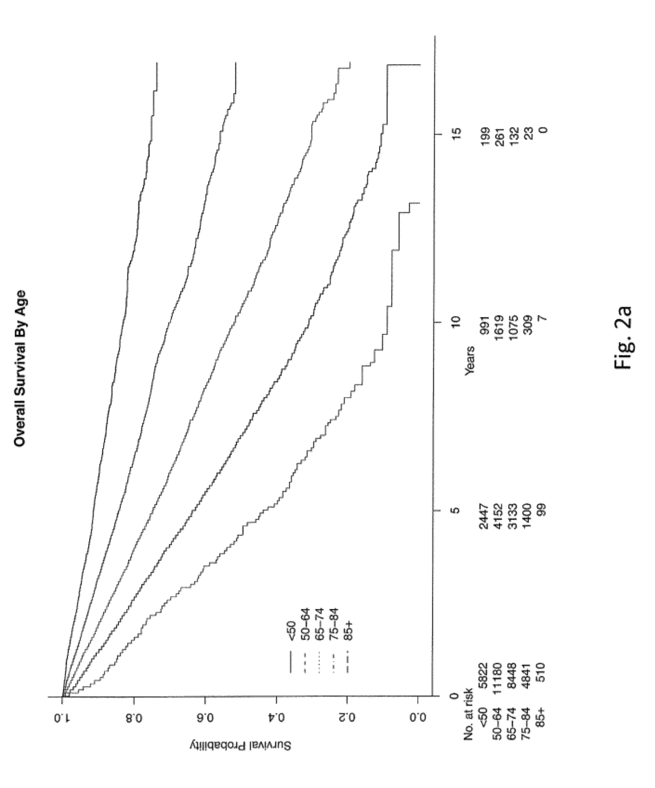 Methods for managing cancer patient care