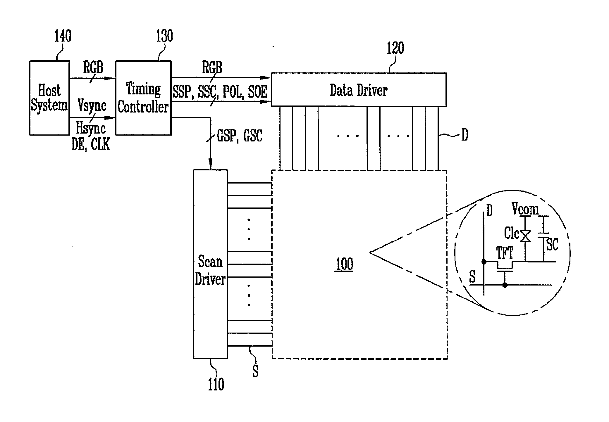 Stage circuit and scan driver using the same