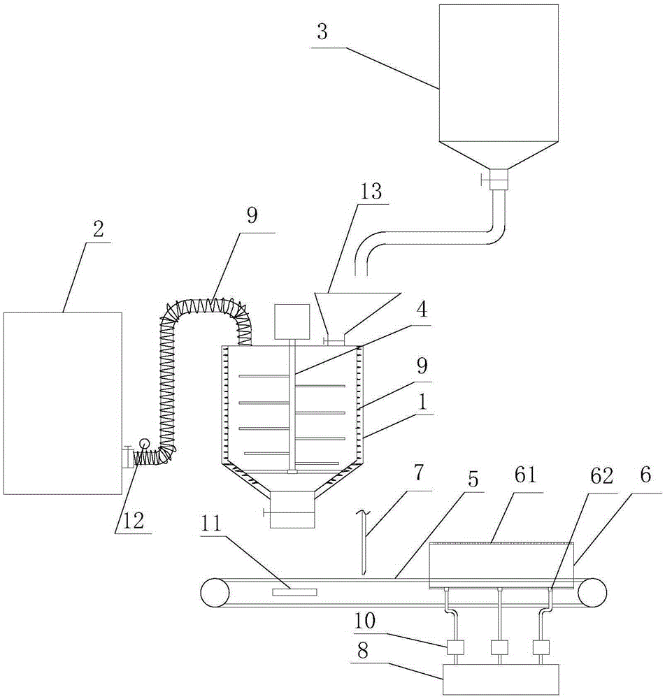 Feeding supplementary material production system