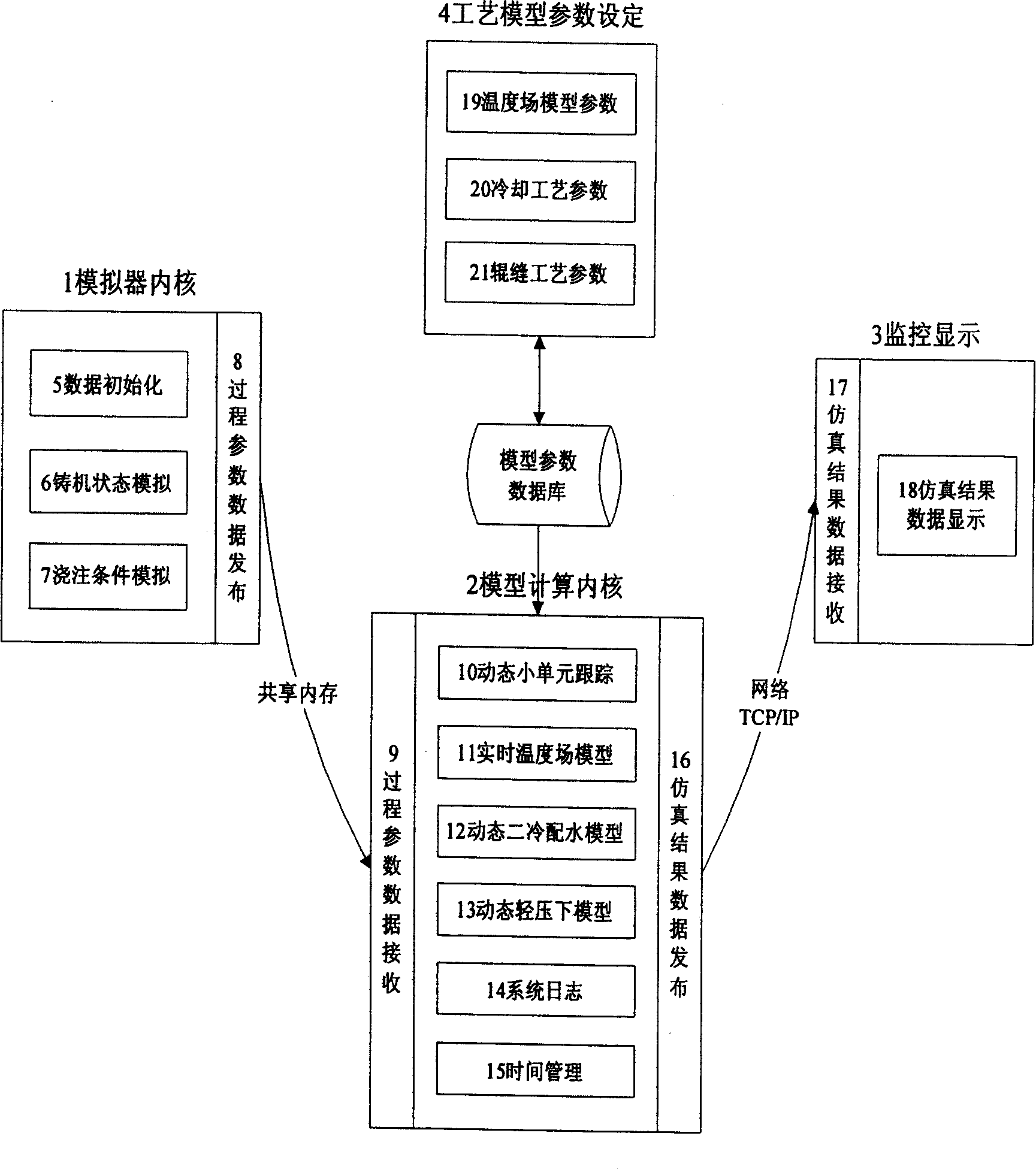 Plate blank continuous casting off-line emulation system under secondary cooling and dynamic soft reduction