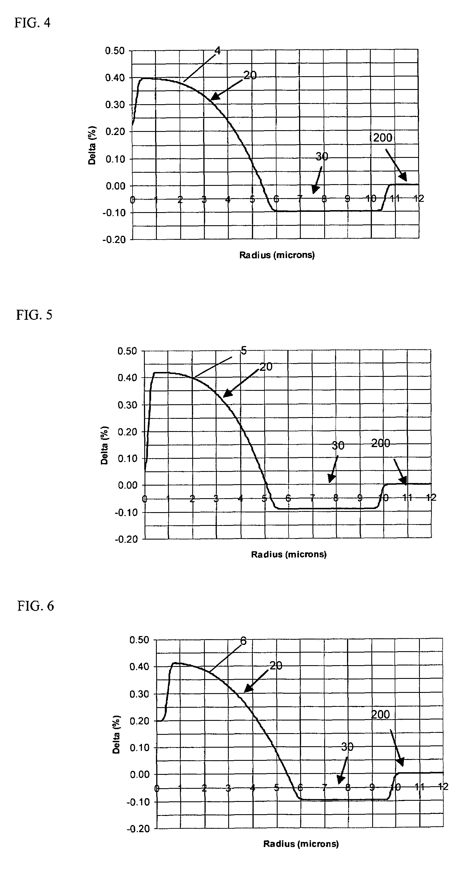 Broadband optical fiber