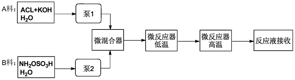 A kind of method utilizing microreactor to prepare caprolactam by α-amino-ε-caprolactam