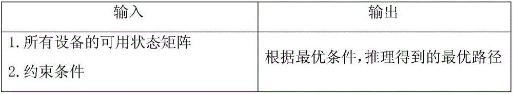 Tank field oil transportation operation scheduling optimization method