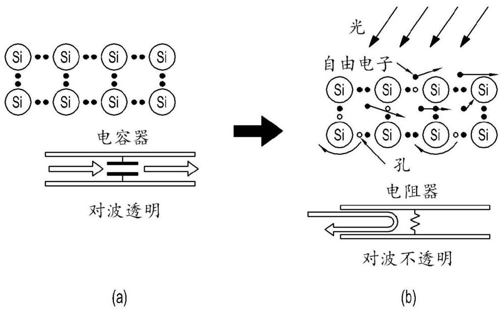 High frequency signal transmitting/receiving equipment