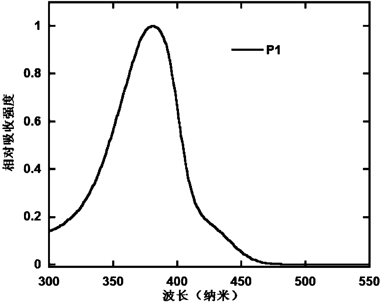 Electroluminescent polymer based on thiodibenzofuran-bithiophene unit and preparation method and application thereof