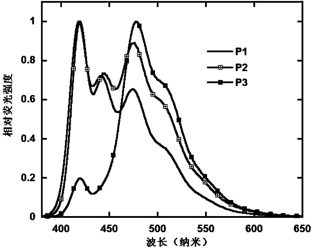 Electroluminescent polymer based on thiodibenzofuran-bithiophene unit and preparation method and application thereof