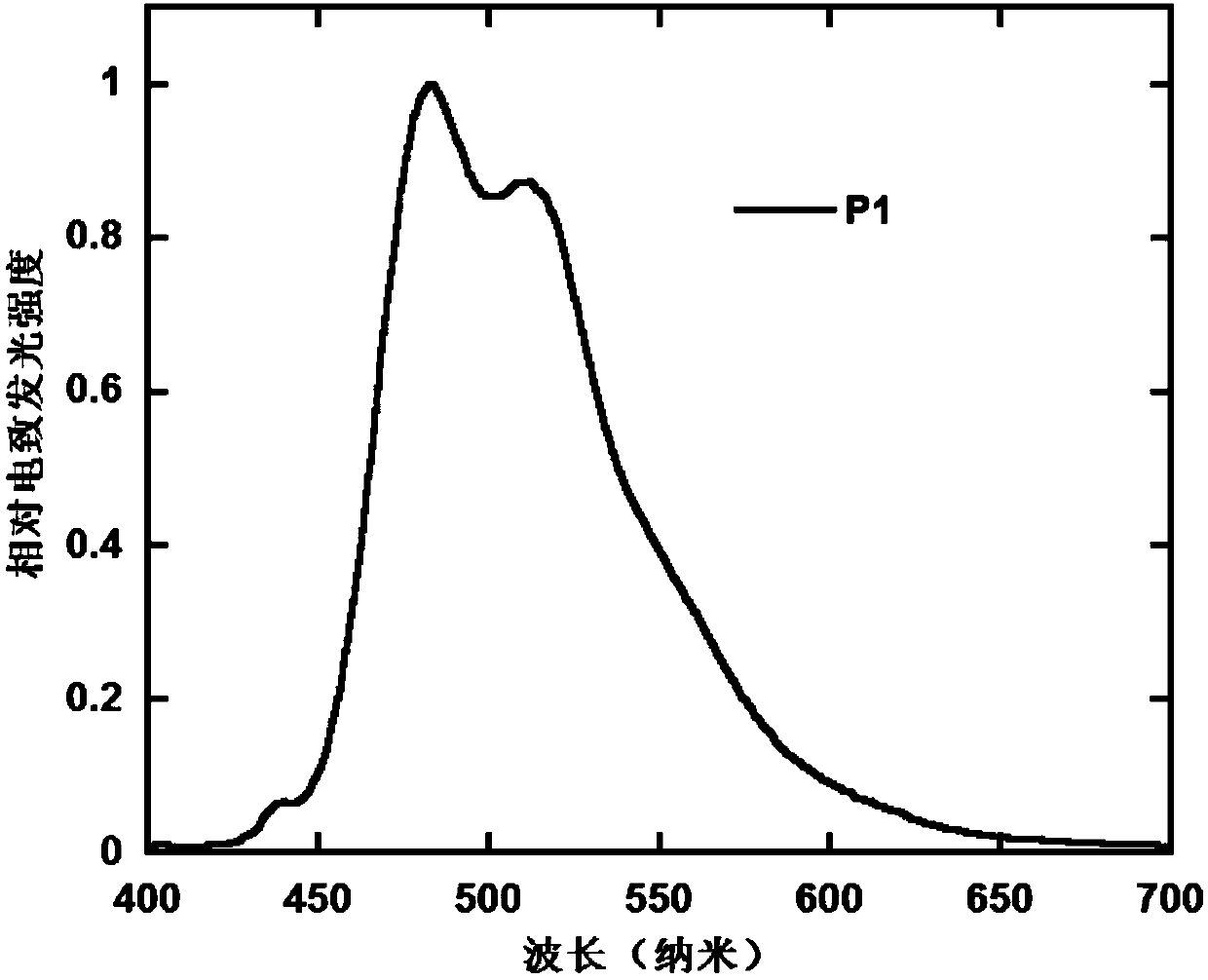 Electroluminescent polymer based on thiodibenzofuran-bithiophene unit and preparation method and application thereof