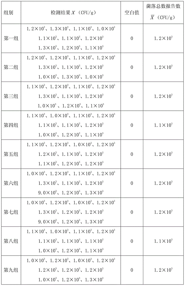 Bacterial colony chromogenic medium capable of achieving autoclaved sterilization and preparing method and application thereof