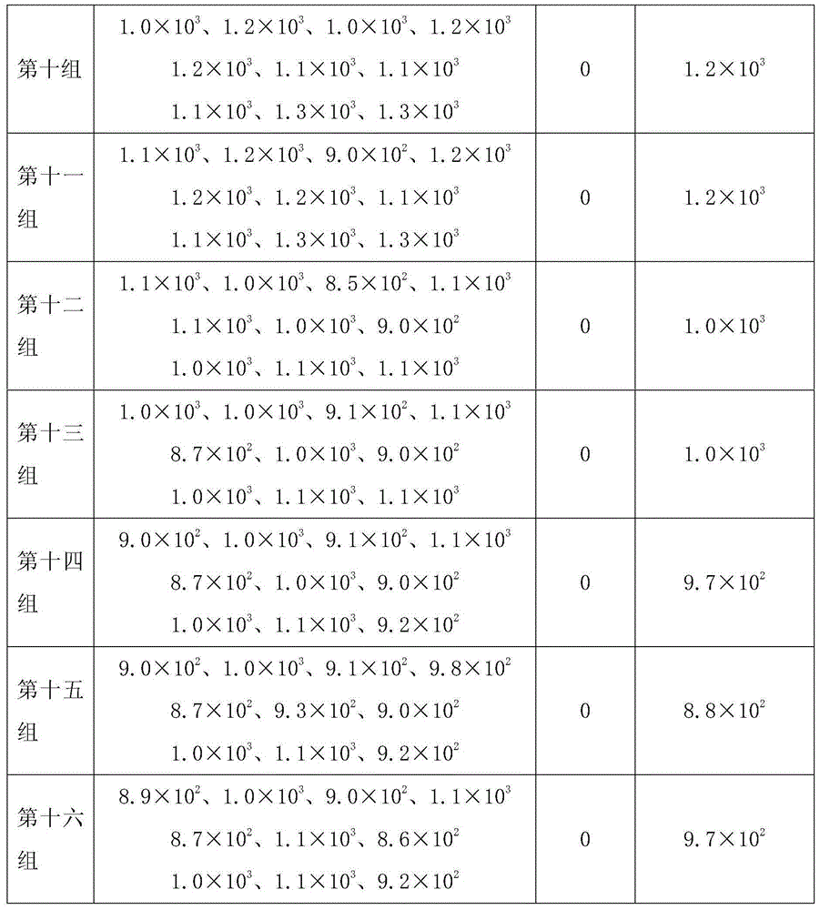 Bacterial colony chromogenic medium capable of achieving autoclaved sterilization and preparing method and application thereof