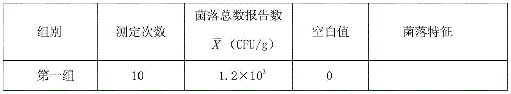 Bacterial colony chromogenic medium capable of achieving autoclaved sterilization and preparing method and application thereof