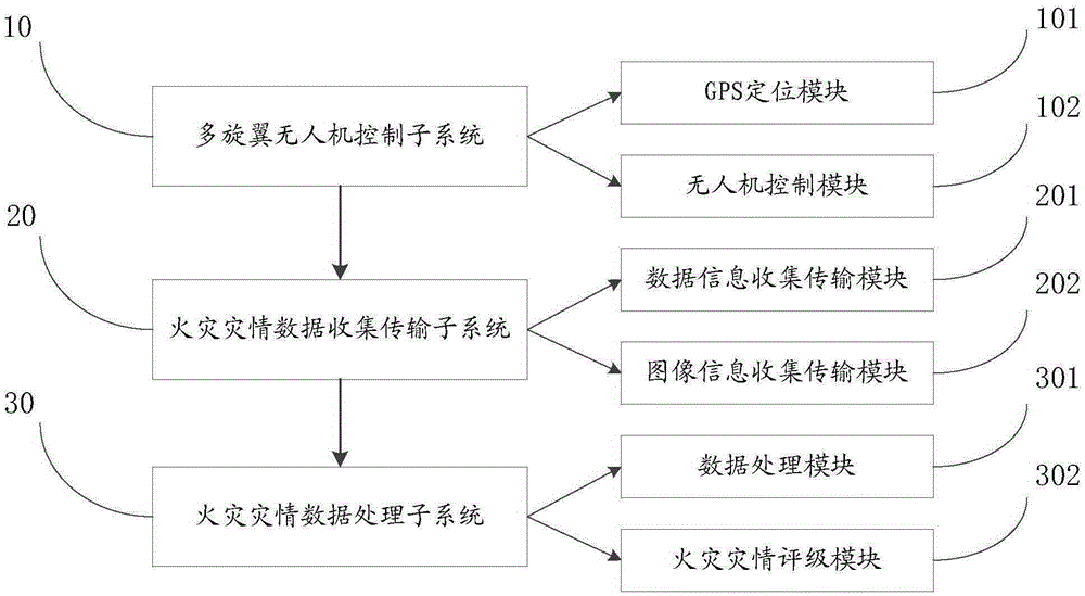 Multi-rotor-wing-unmanned-aerial-vehicle-based fire disaster situation investigation method and system of high building