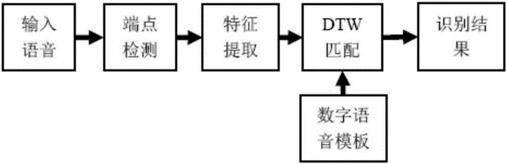 Method and apparatus for constructing speech decoding network in digital speech recognition