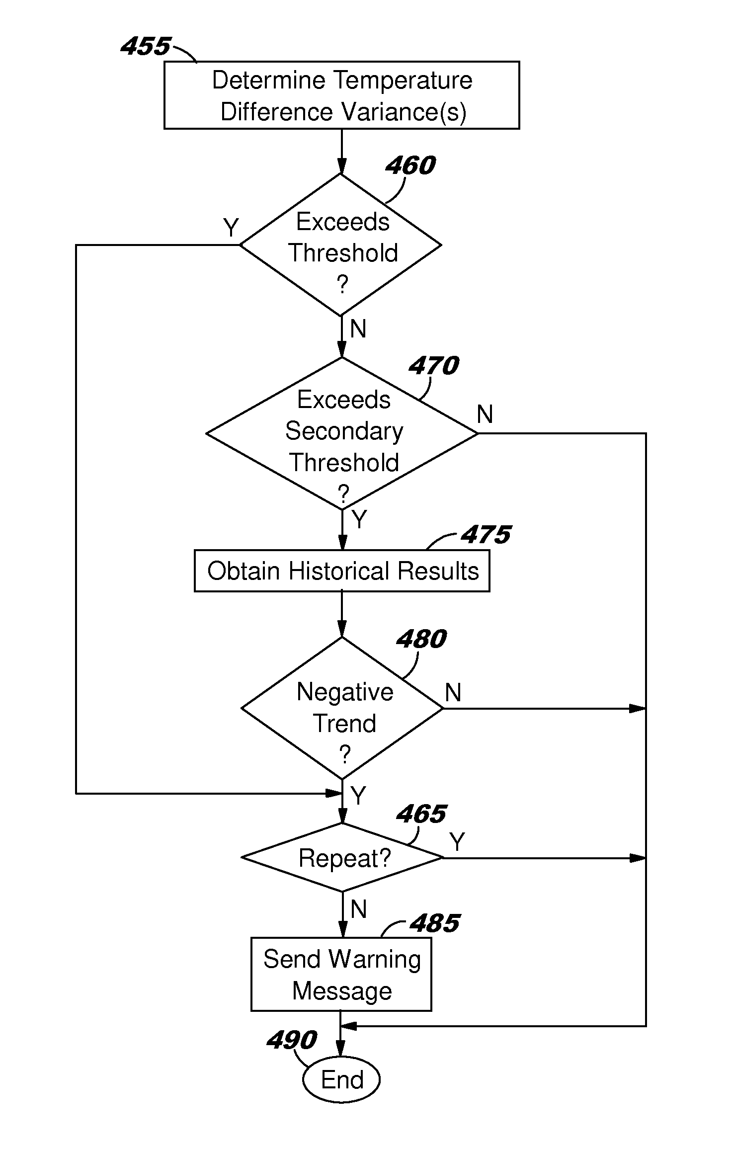 Managing environmental control system efficiency