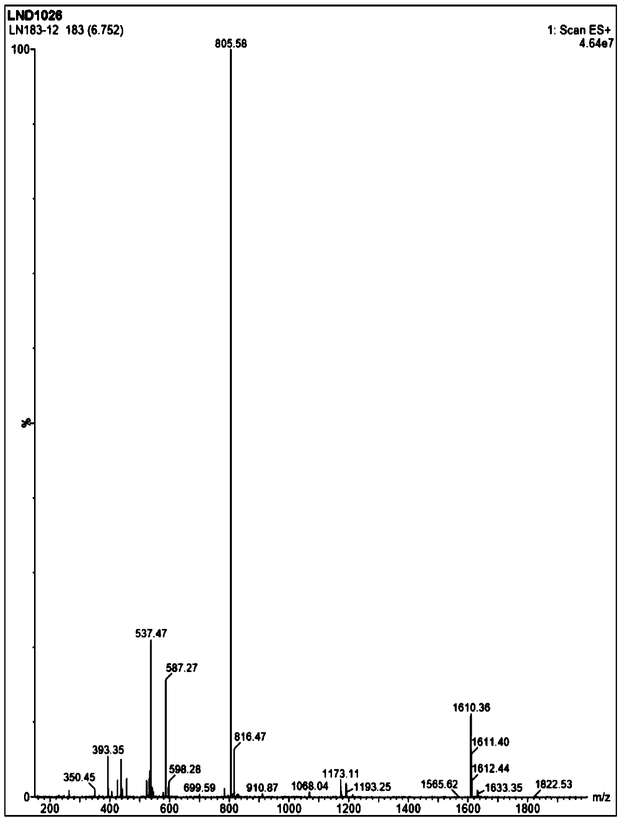 Antibody coupled drug intermediates with maleimide connector, and synthesis method thereof