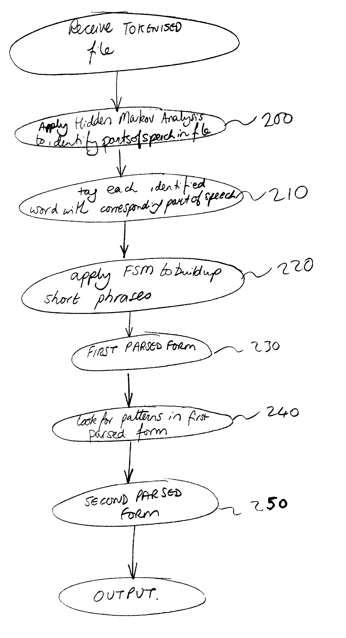 Computer implemented method for reformatting logically complex clauses in an electronic text-based document