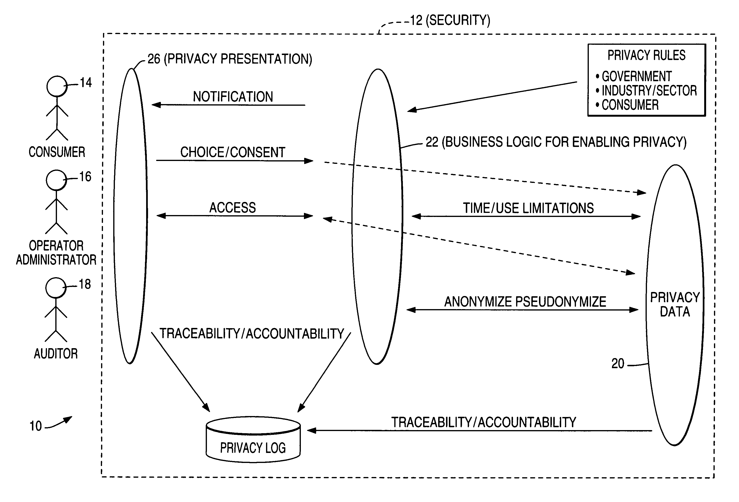 Architecture and method for operational privacy in business services