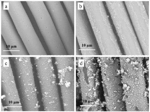 Preparation method of flexible pressure sensor based on silver-plated polyester