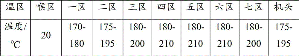 Toughening polylactic acid resin composition