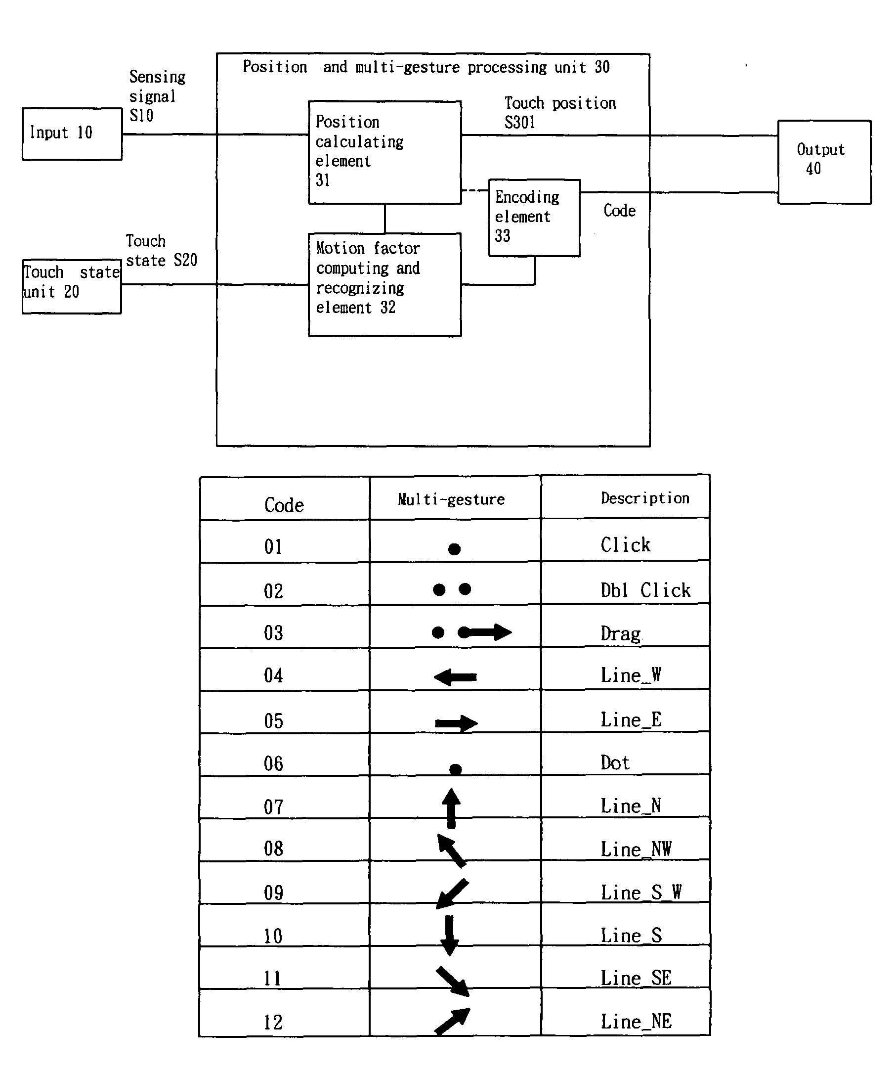 Touch-control module