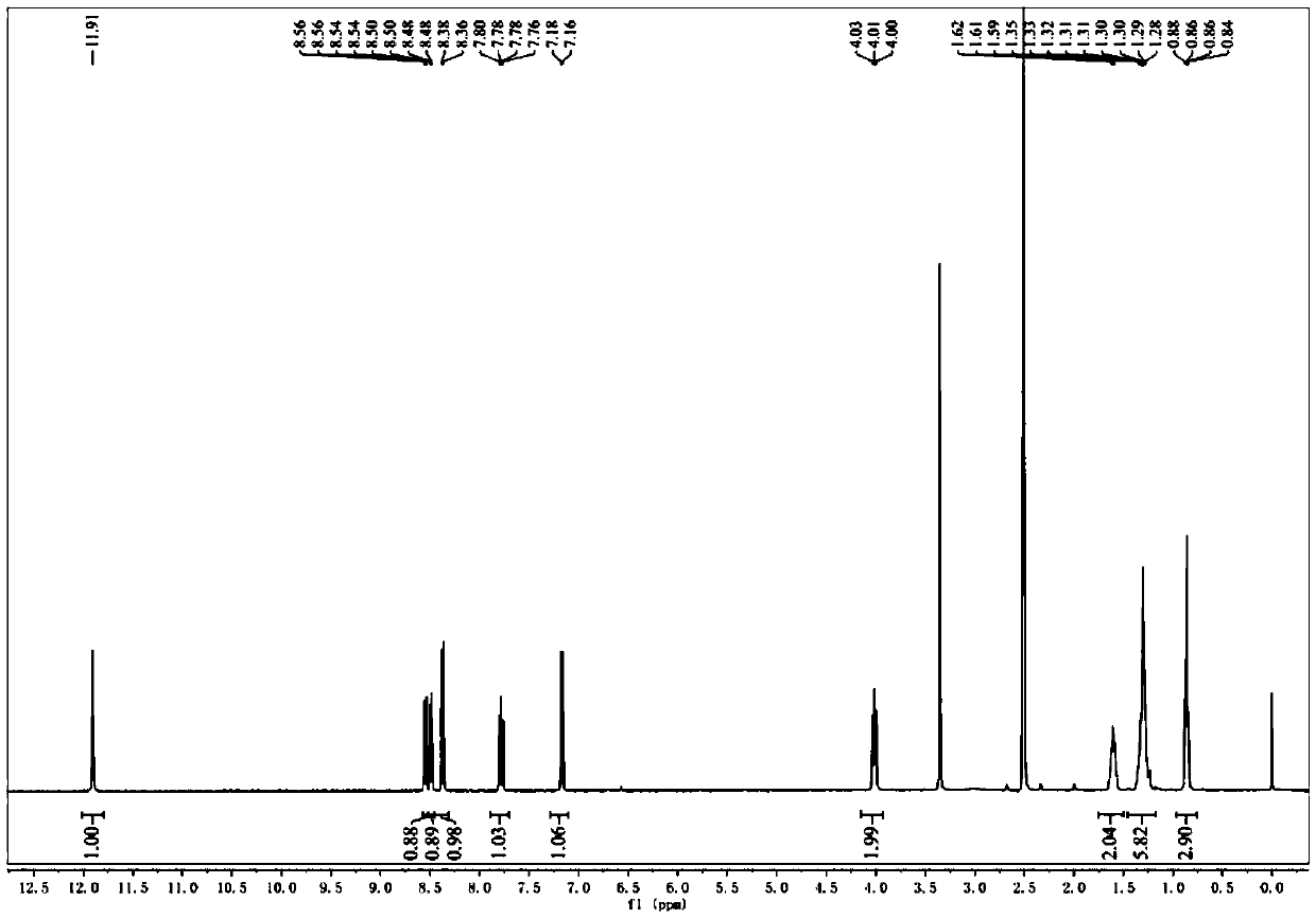 Fluorescent probe for mitochondrial membrane potential as well as synthesis method and application thereof