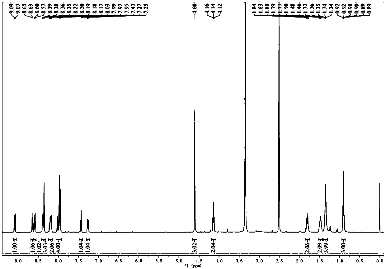 Fluorescent probe for mitochondrial membrane potential as well as synthesis method and application thereof