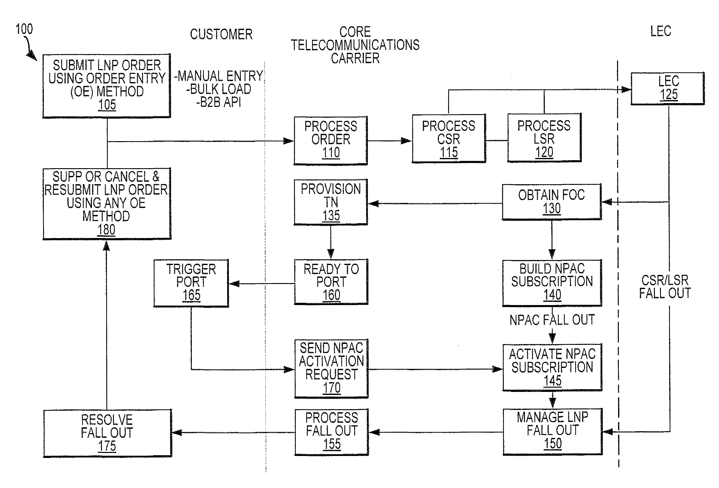 Functionalities for local number portability in a telecommunications network